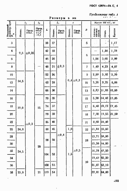 Страница 4 ГОСТ 13971-74