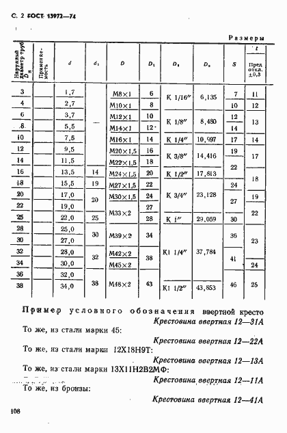 Страница 2 ГОСТ 13972-74