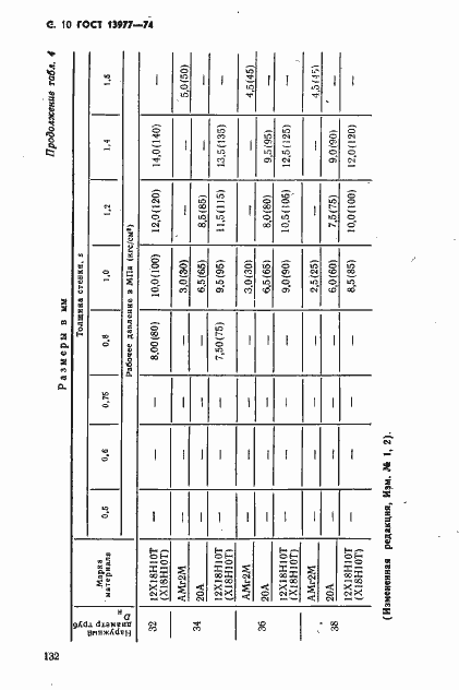 Страница 10 ГОСТ 13977-74