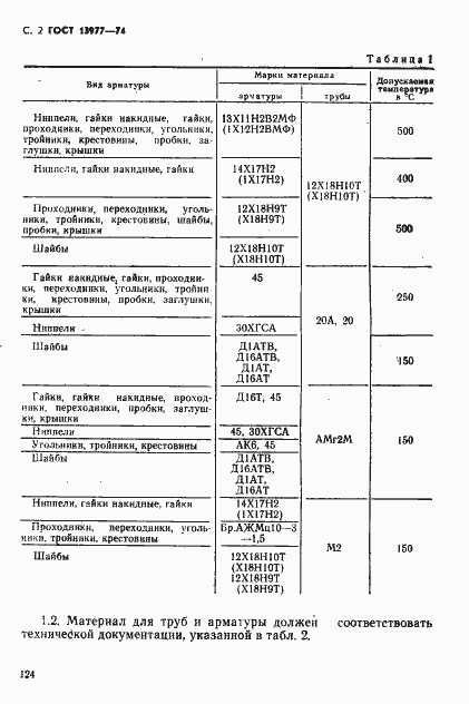 Страница 2 ГОСТ 13977-74
