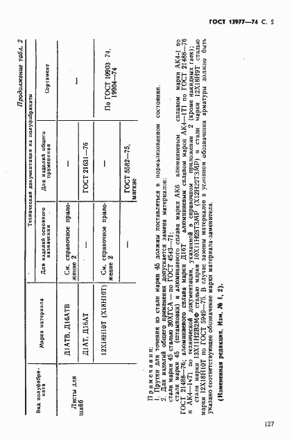 Страница 5 ГОСТ 13977-74