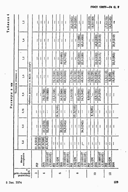 Страница 7 ГОСТ 13977-74