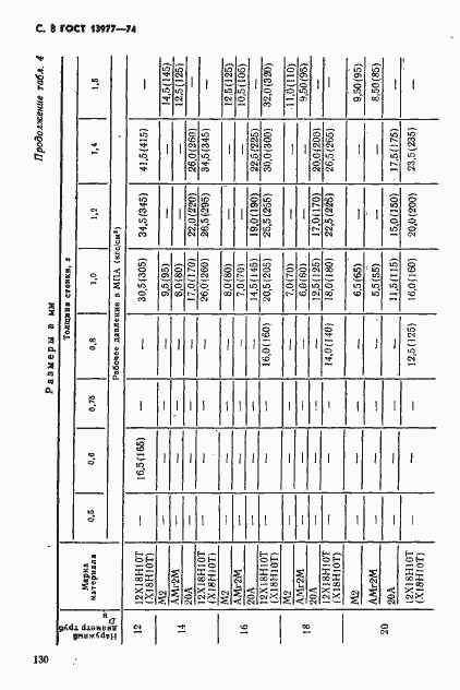 Страница 8 ГОСТ 13977-74