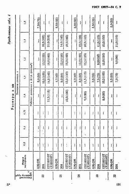 Страница 9 ГОСТ 13977-74