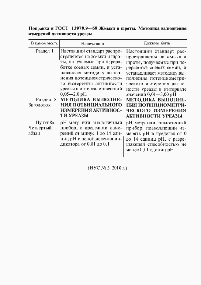 Приложение №4