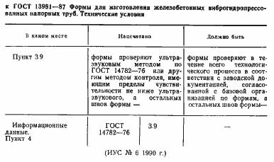Страница 2 ГОСТ 13981-87