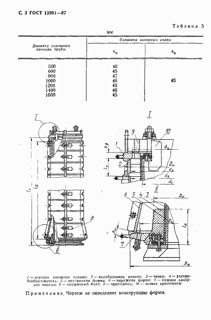 Страница 5 ГОСТ 13981-87