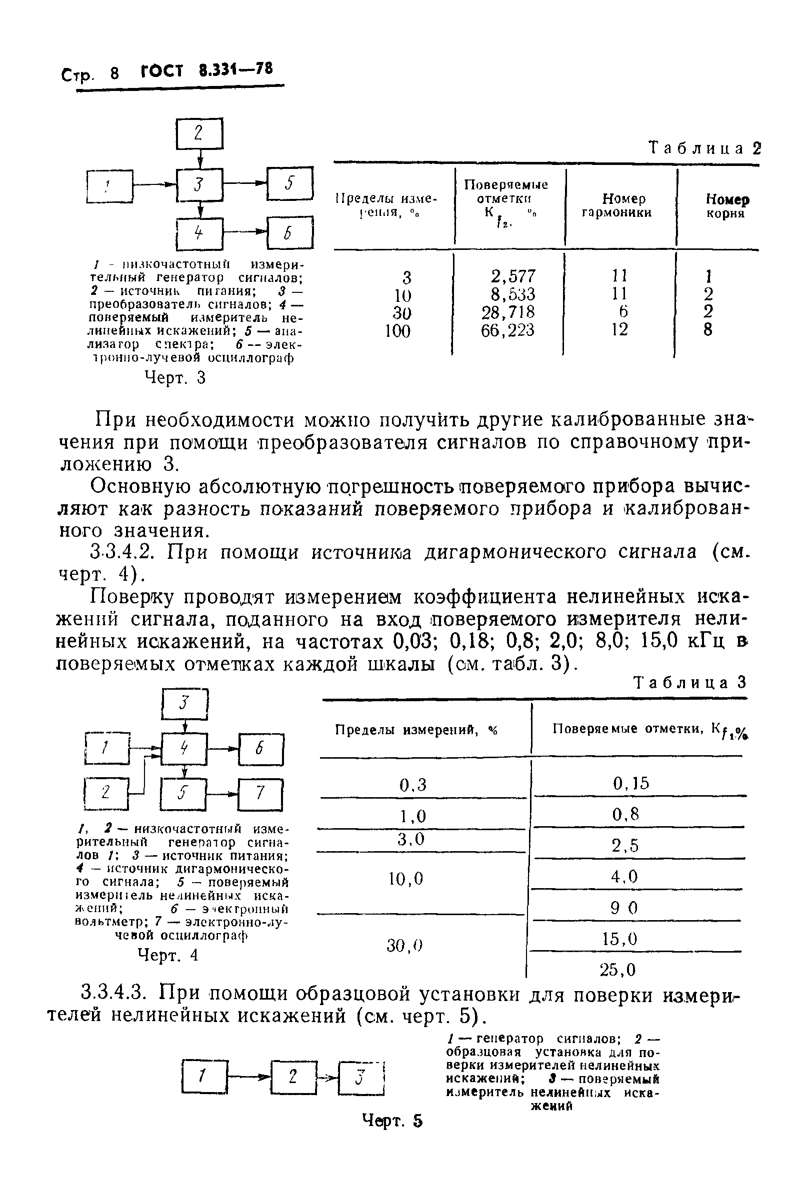 Страница 10 ГОСТ 8.331-78