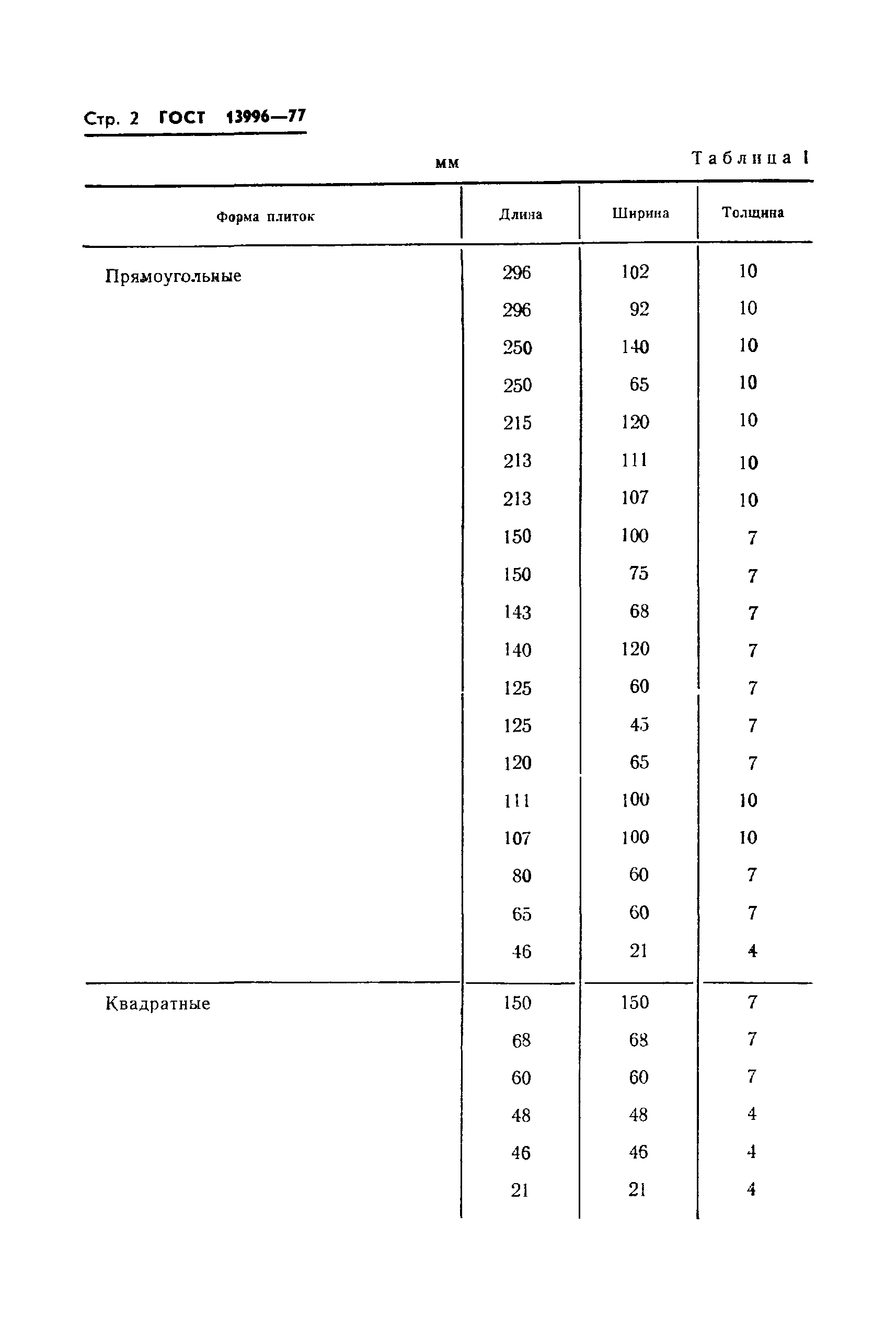 Страница 4 ГОСТ 13996-77
