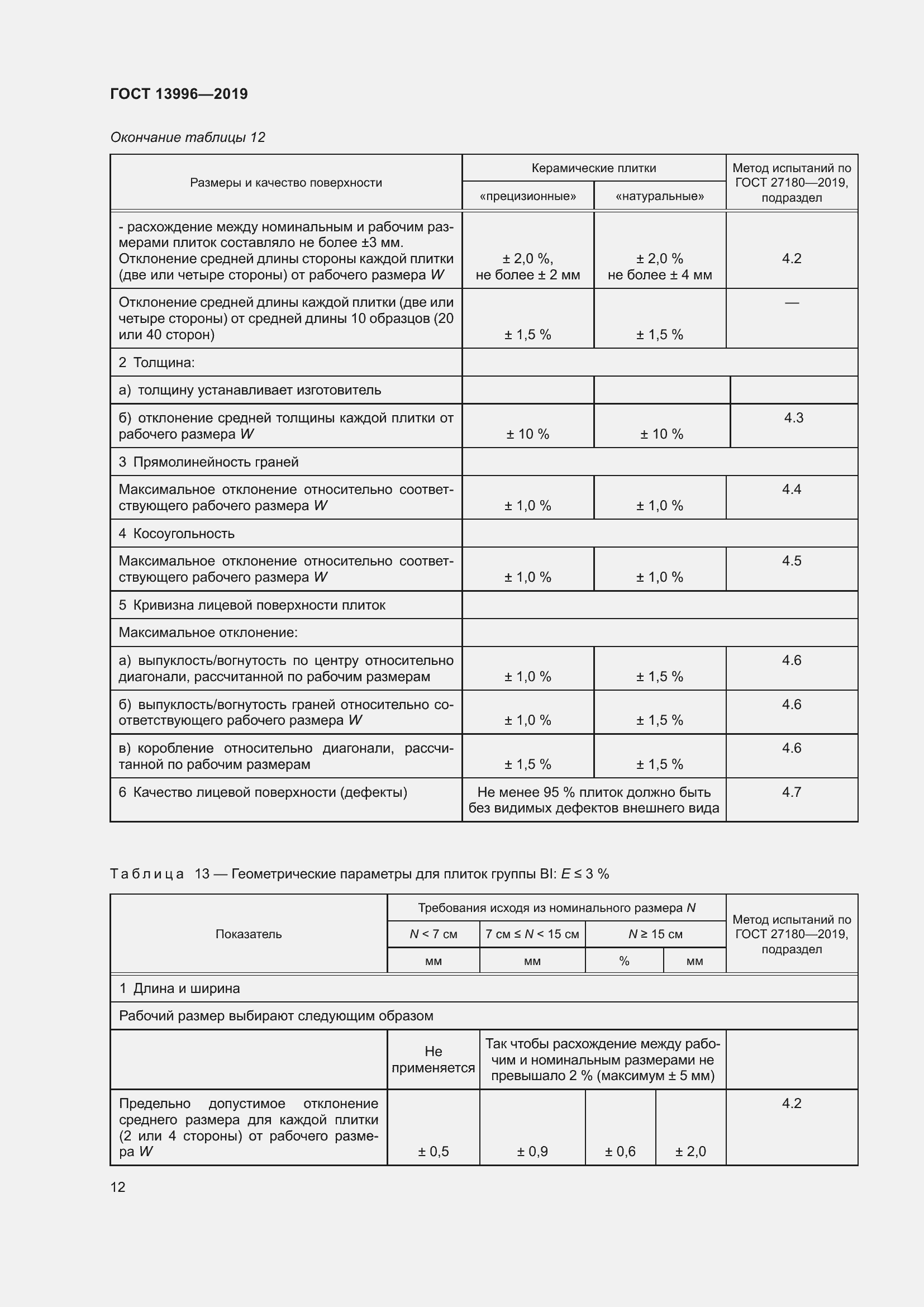 Страница 17 ГОСТ 13996-2019
