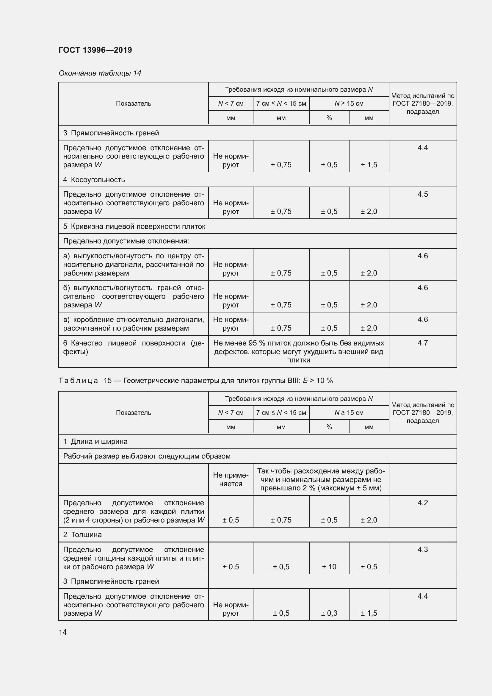 Страница 19 ГОСТ 13996-2019