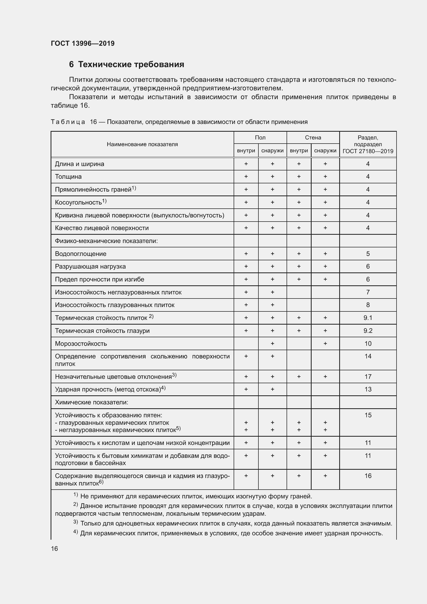 Страница 21 ГОСТ 13996-2019