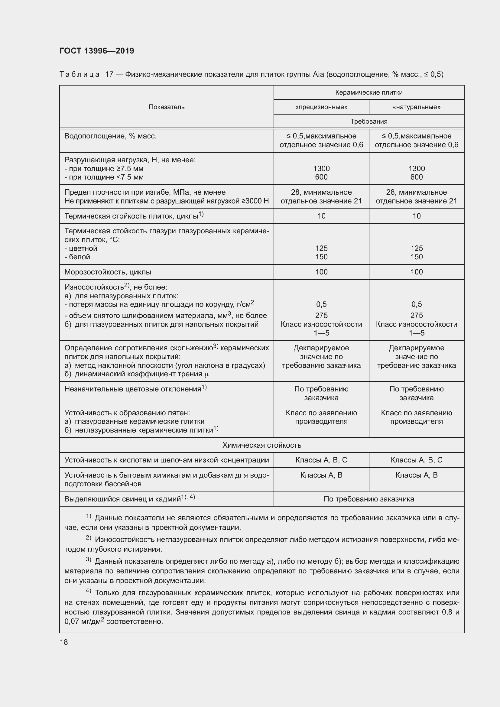 Страница 23 ГОСТ 13996-2019