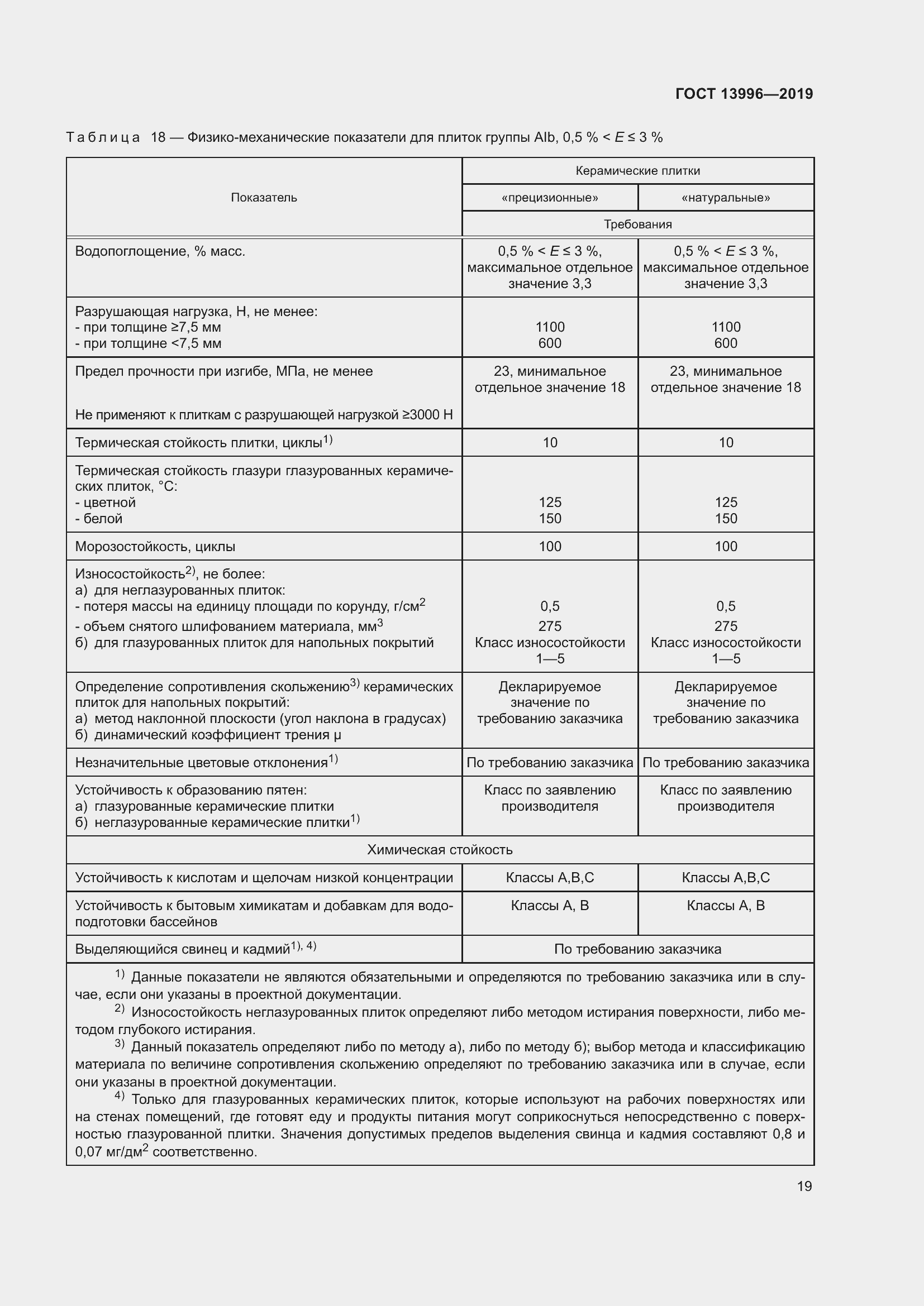 Страница 24 ГОСТ 13996-2019