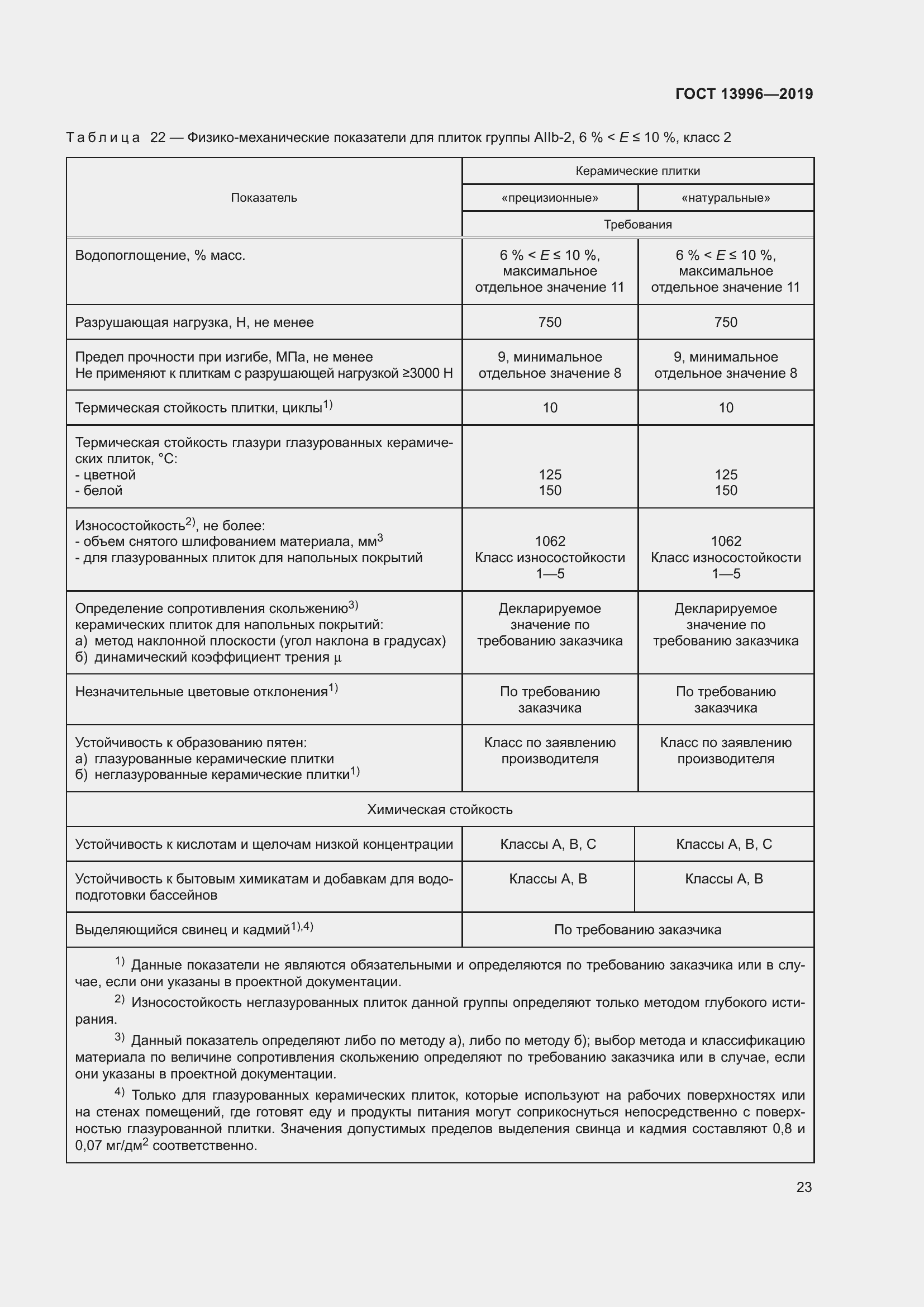 Страница 28 ГОСТ 13996-2019