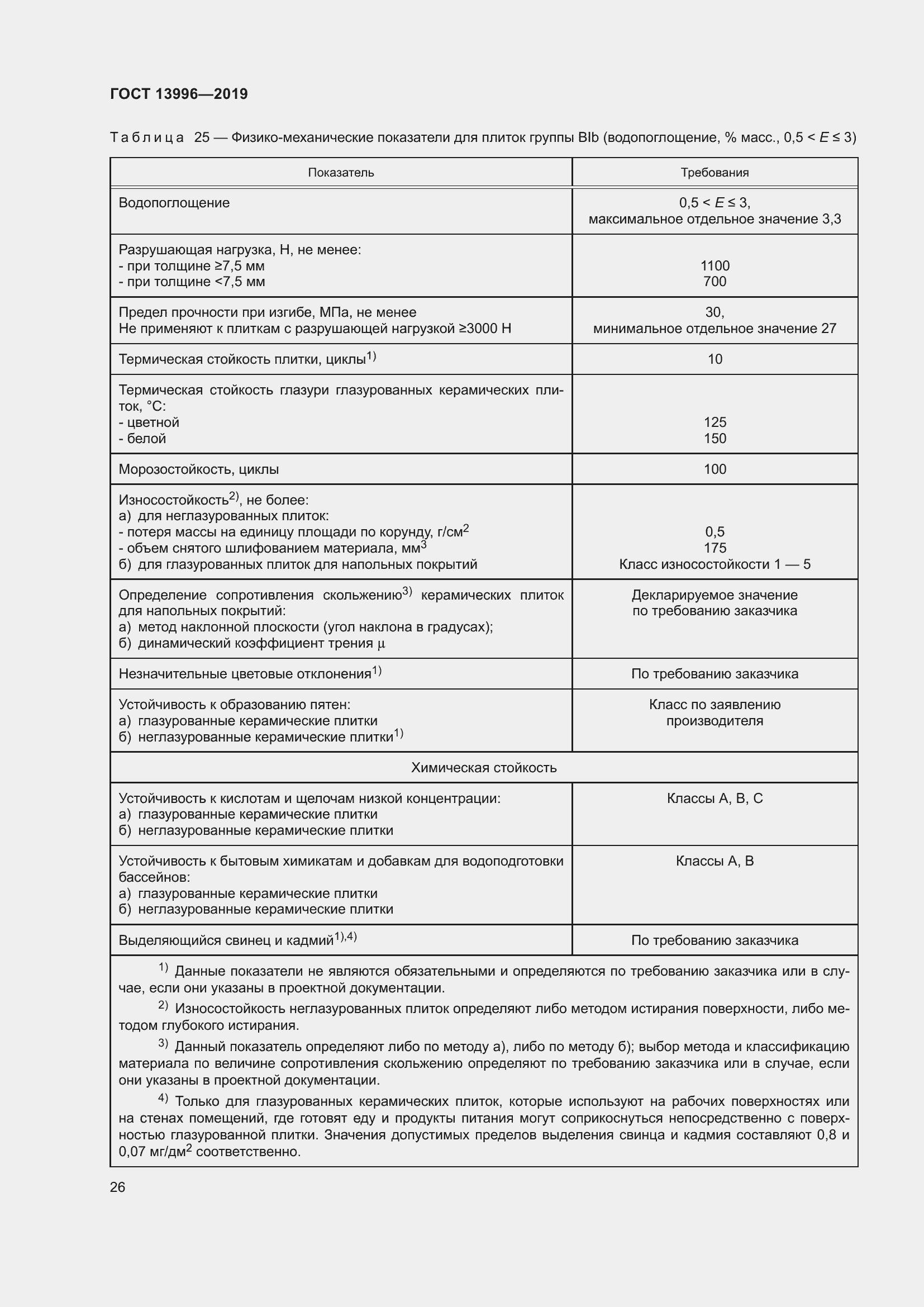 Страница 31 ГОСТ 13996-2019