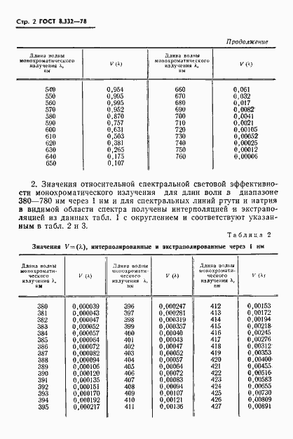 Страница 4 ГОСТ 8.332-78
