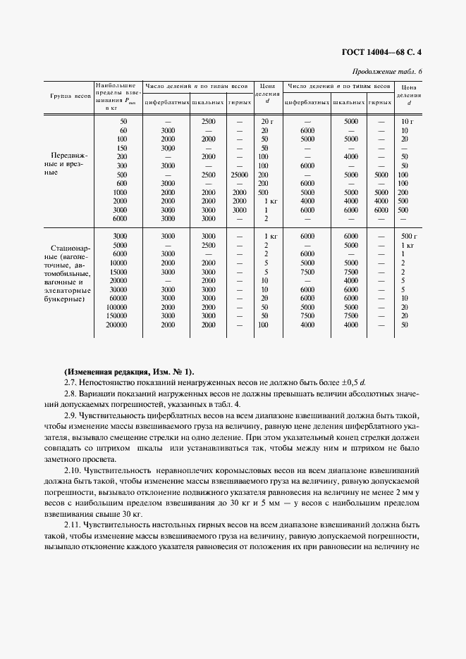 Страница 5 ГОСТ 14004-68