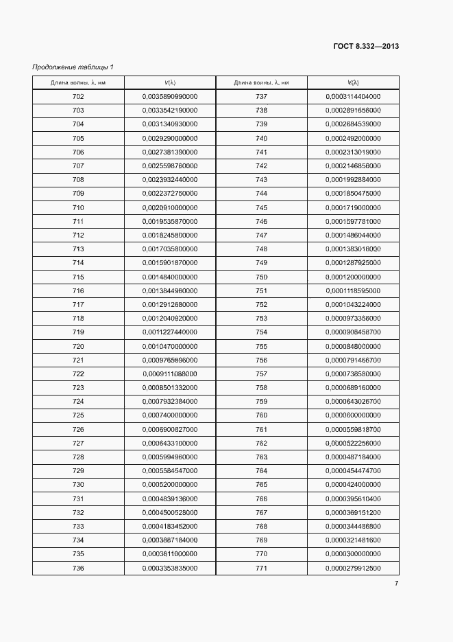 Страница 10 ГОСТ 8.332-2013