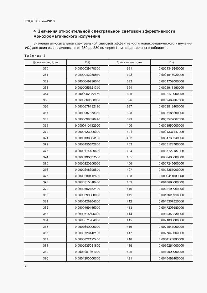 Страница 5 ГОСТ 8.332-2013