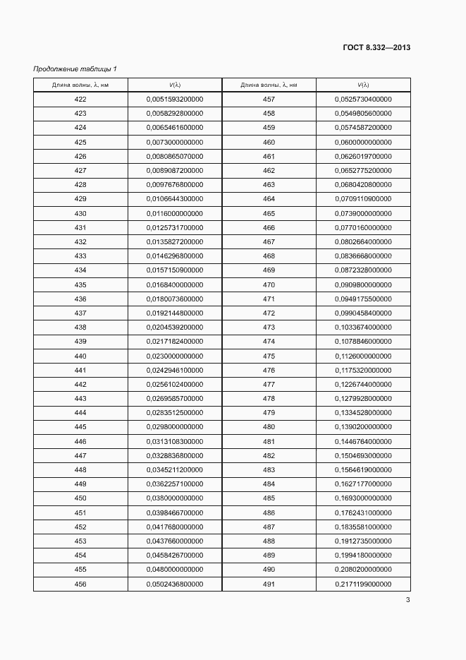 Страница 6 ГОСТ 8.332-2013