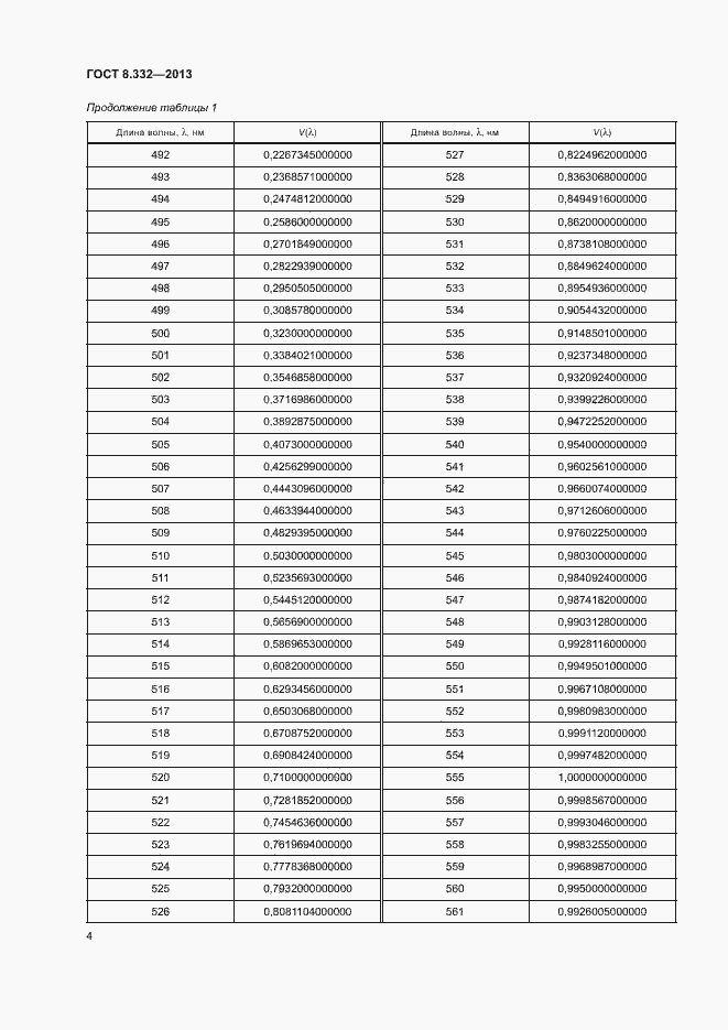 Страница 7 ГОСТ 8.332-2013
