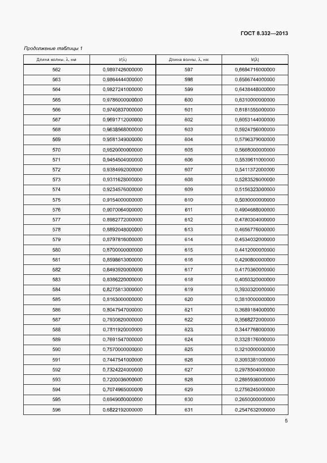 Страница 8 ГОСТ 8.332-2013