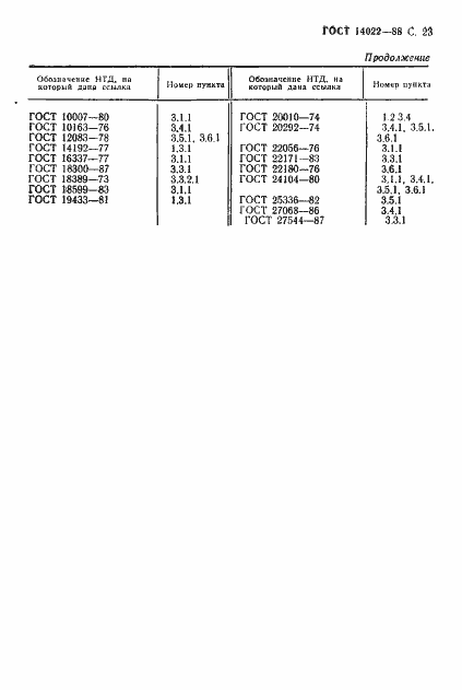 Страница 24 ГОСТ 14022-88