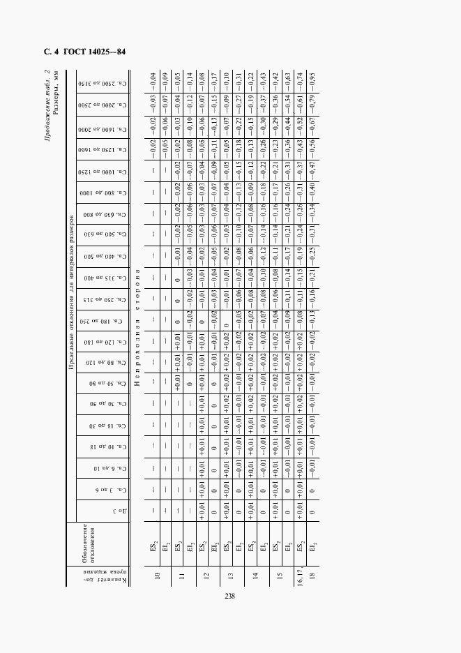 Страница 4 ГОСТ 14025-84