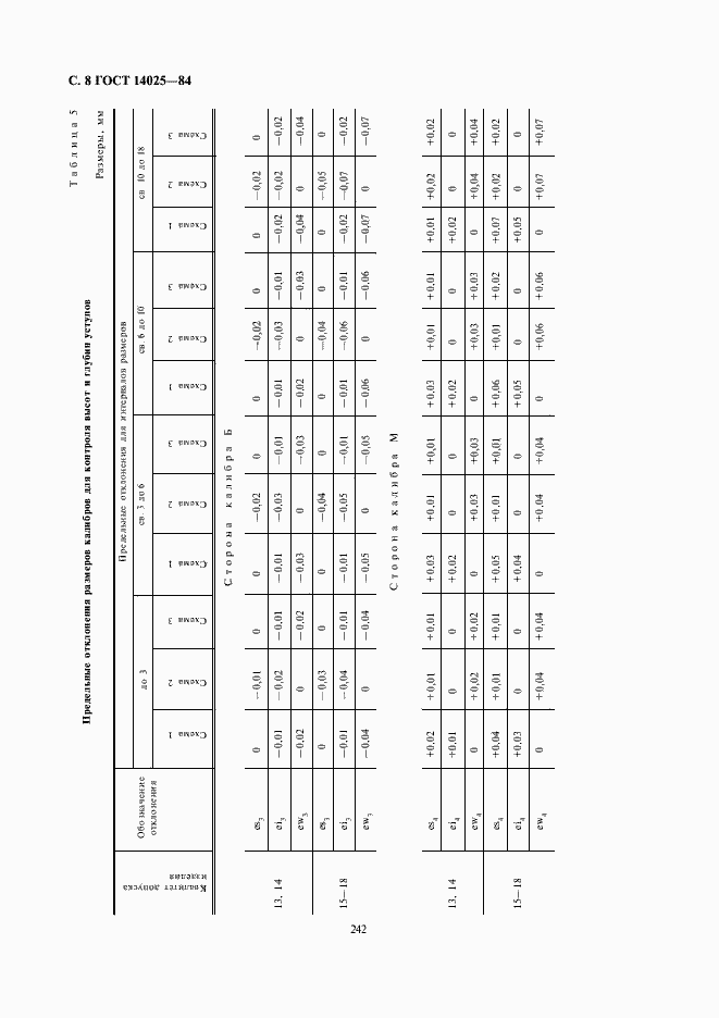 Страница 8 ГОСТ 14025-84