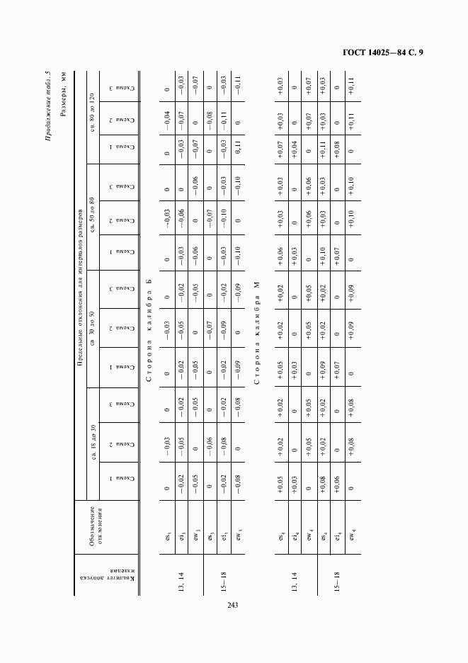 Страница 9 ГОСТ 14025-84