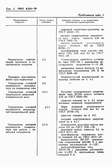 Страница 4 ГОСТ 8.333-78