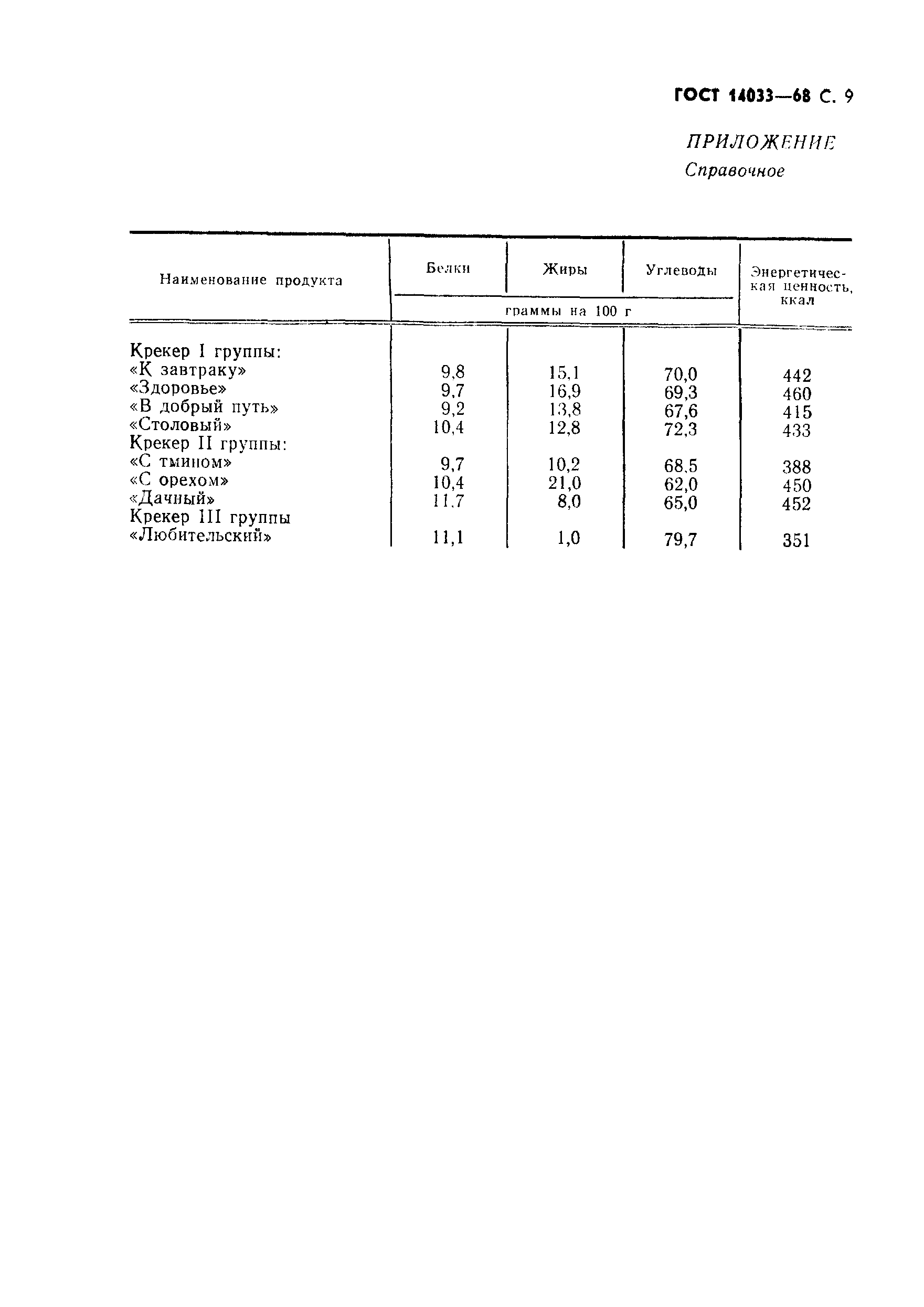 Страница 10 ГОСТ 14033-68
