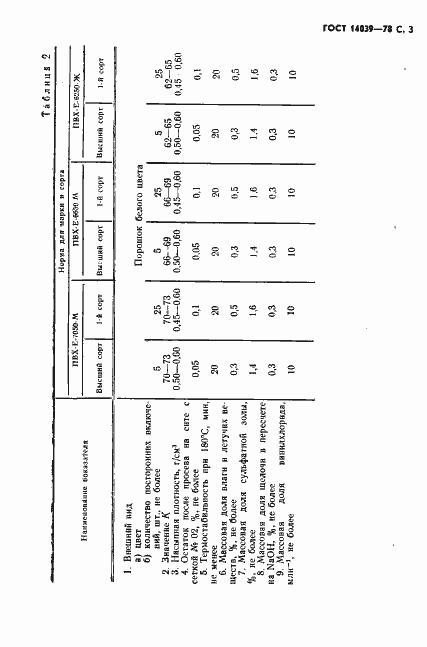 Страница 4 ГОСТ 14039-78