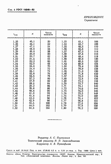 Страница 8 ГОСТ 14040-82