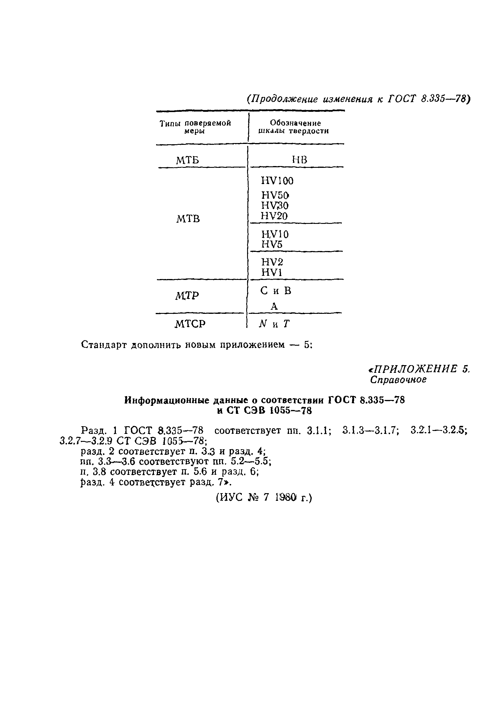 Страница 16 ГОСТ 8.335-78