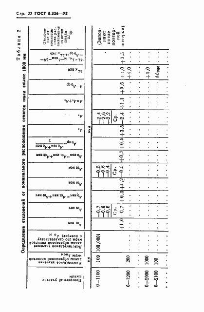 Страница 24 ГОСТ 8.336-78
