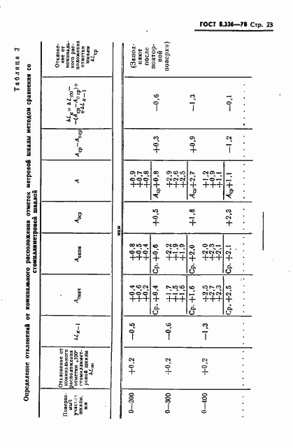 Страница 25 ГОСТ 8.336-78