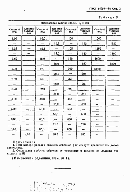 Страница 3 ГОСТ 14059-68