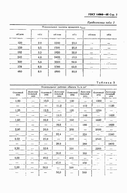 Страница 3 ГОСТ 14060-68