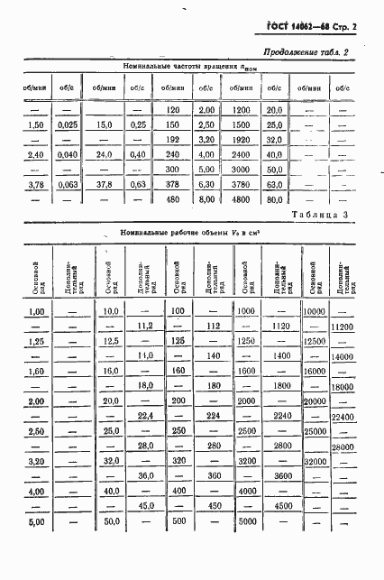 Страница 3 ГОСТ 14062-68