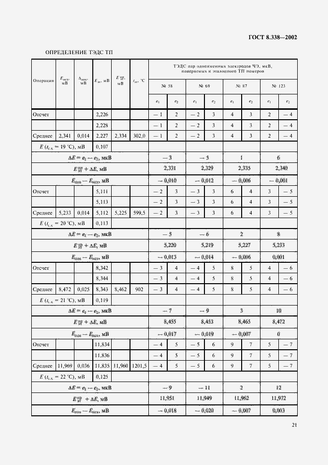 Страница 24 ГОСТ 8.338-2002