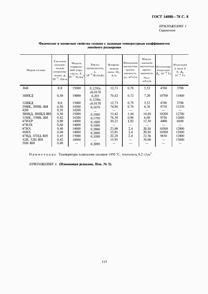 Страница 8 ГОСТ 14080-78