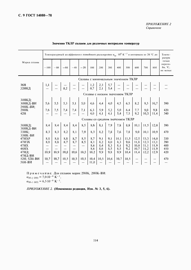 Страница 9 ГОСТ 14080-78