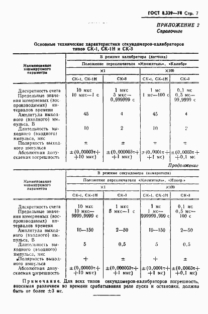 Страница 9 ГОСТ 8.339-78
