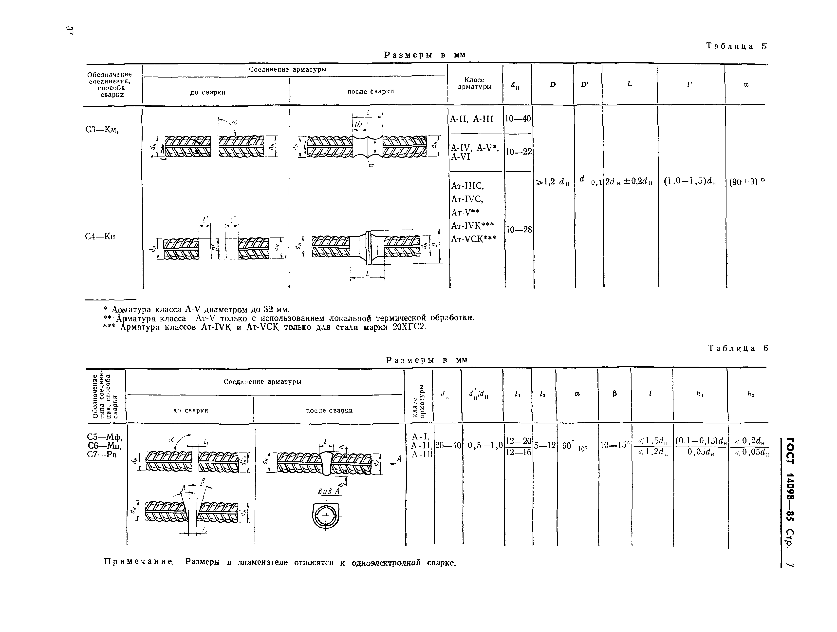 Страница 10 ГОСТ 14098-85