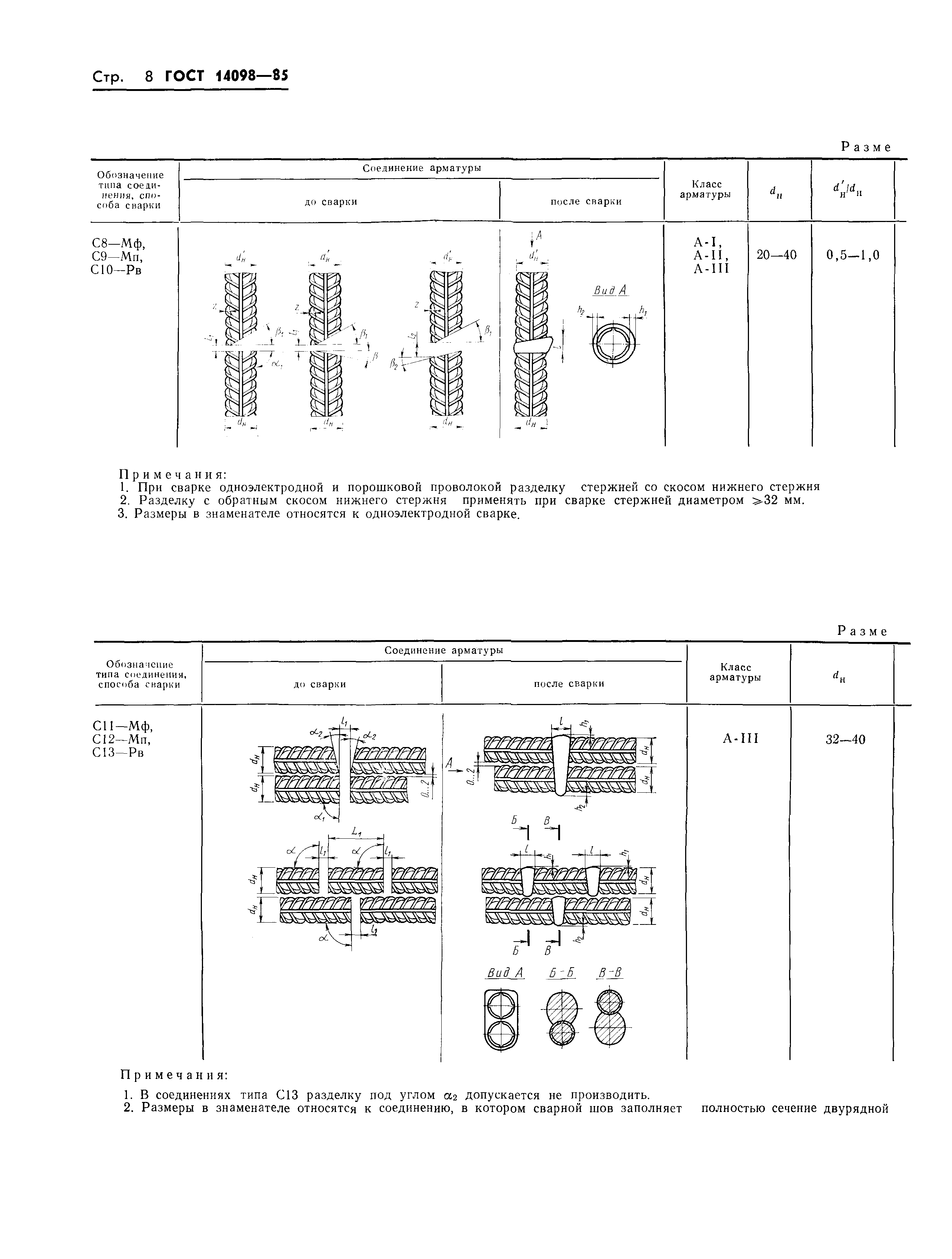 Страница 11 ГОСТ 14098-85