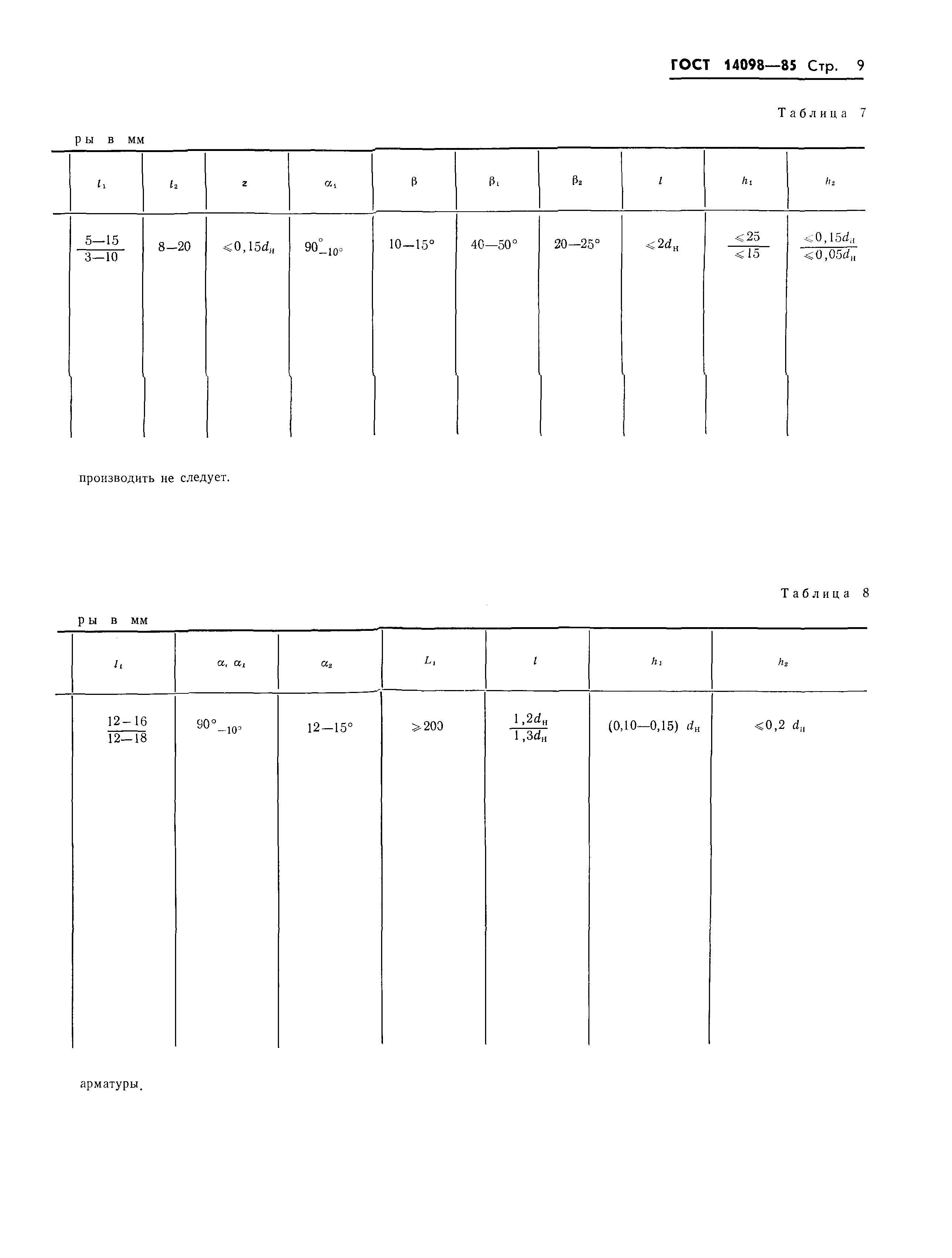 Страница 12 ГОСТ 14098-85