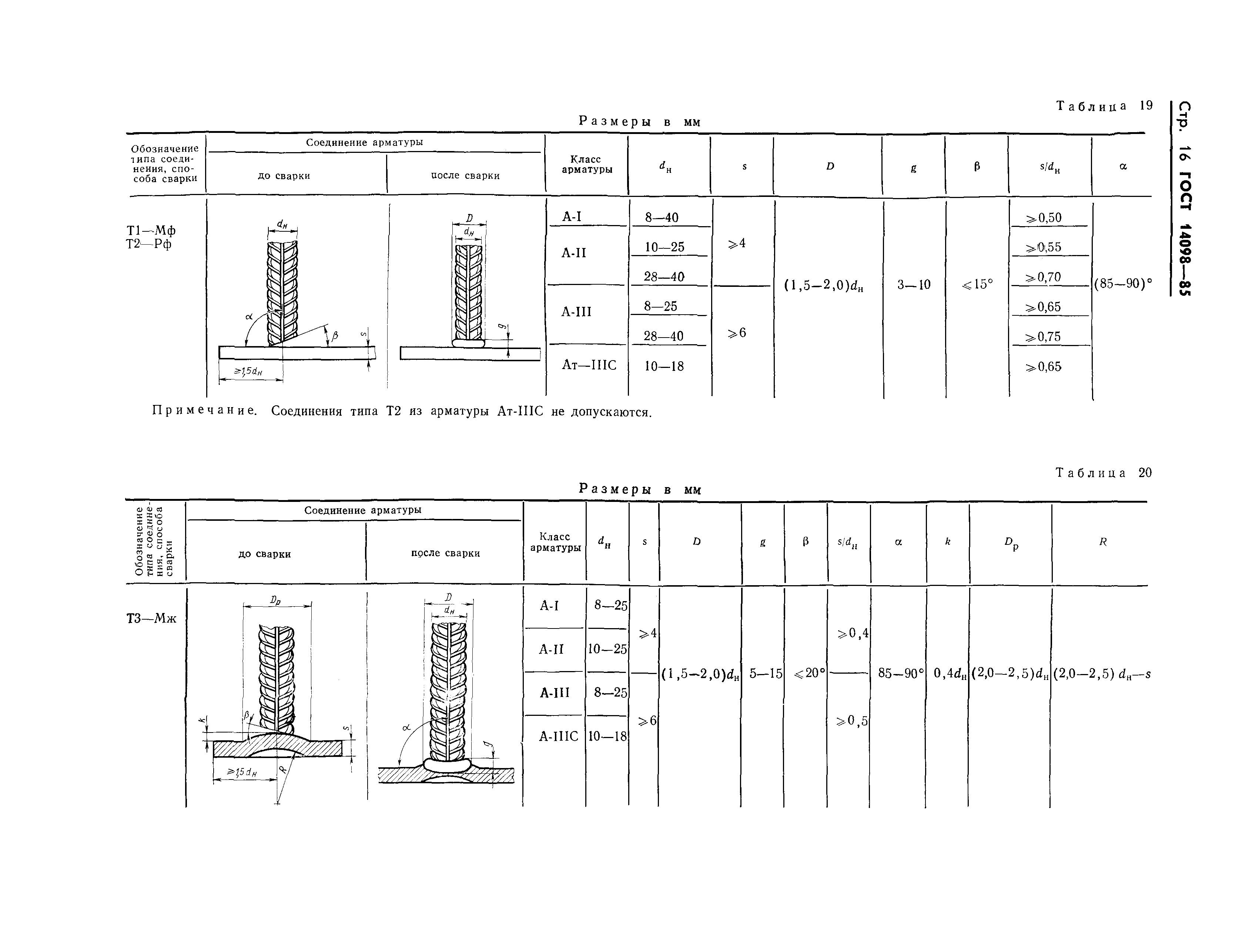 Страница 19 ГОСТ 14098-85