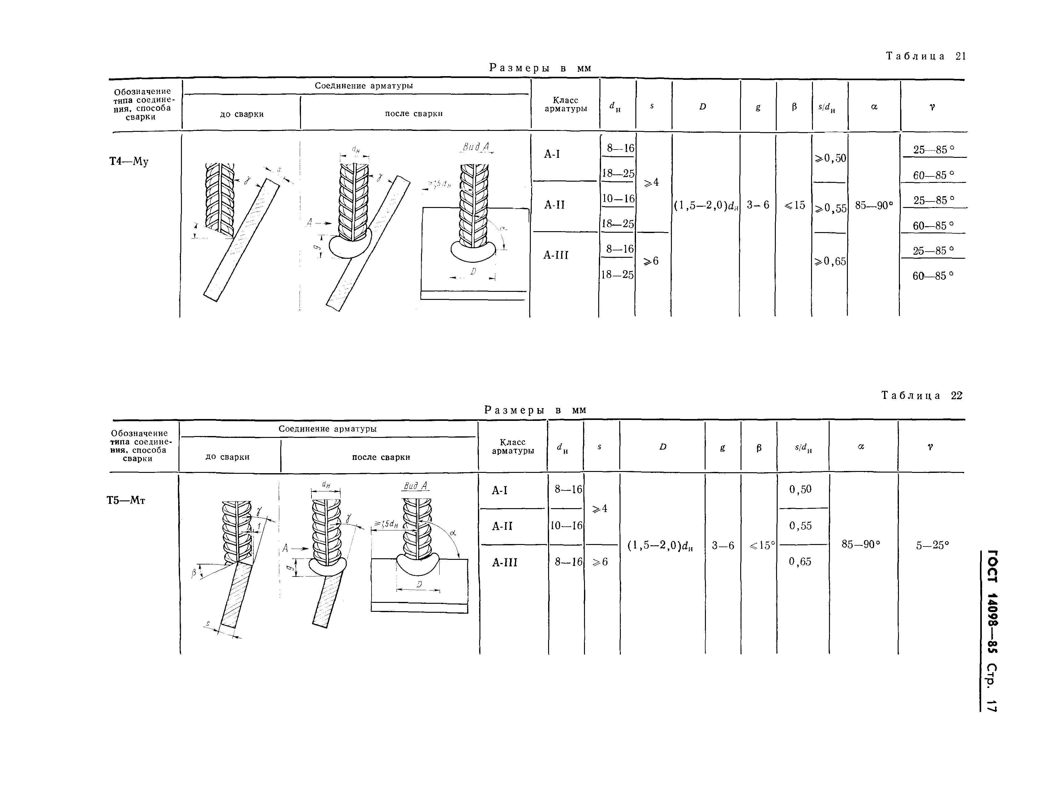 Страница 20 ГОСТ 14098-85